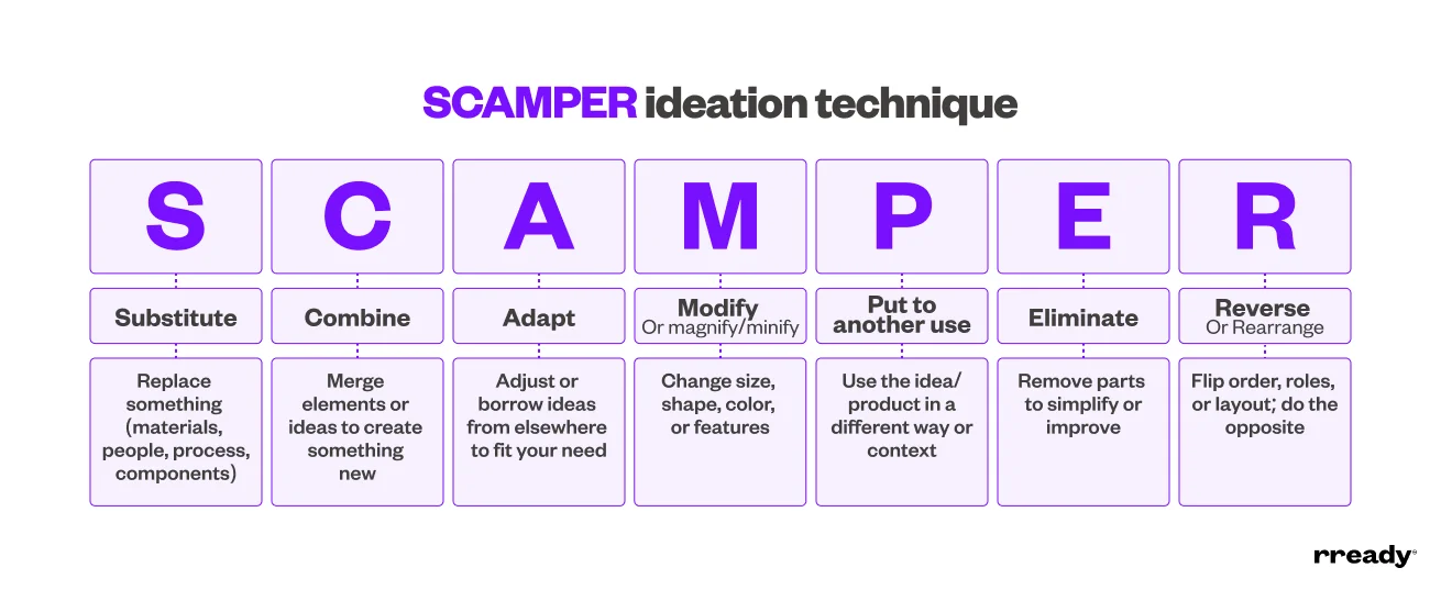 scamper-technique