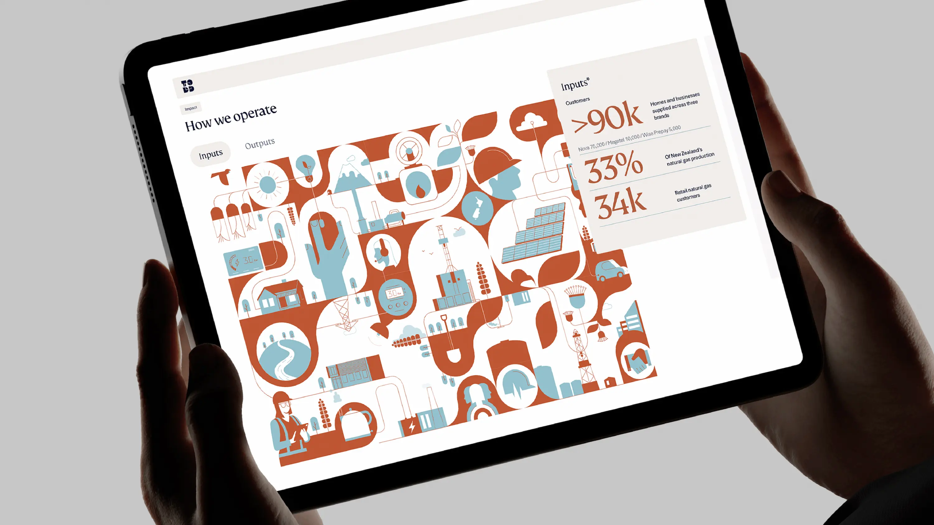 Image of brand strategy work for Todd