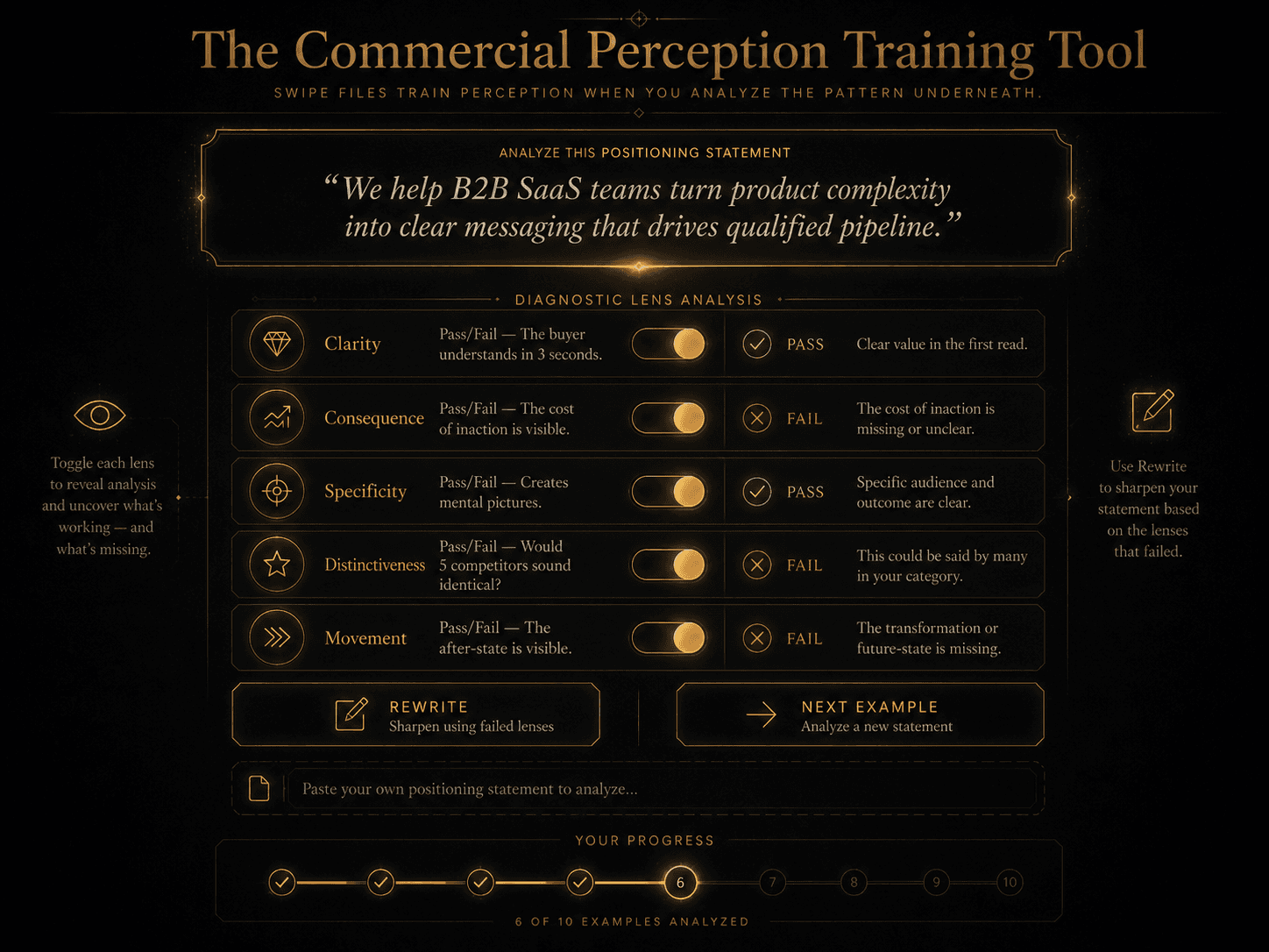 “The Commercial Perception Training Tool” Concept: A minimalist, interactive training tool. The interface shows:  Top section: A swipe example (positioning statement from a landing page, ad, or offer).  Below: The 5 diagnostic lenses as toggleable filters. As the user toggles each lens, the statement is analyzed:  Clarity: “Pass/Fail — The buyer understands in 3 seconds.”  Consequence: “Pass/Fail — The cost of inaction is visible.”  Specificity: “Pass/Fail — Creates mental pictures.”  Distinctiveness: “Pass/Fail — Would 5 competitors sound identical?”  Movement: “Pass/Fail — The after-state is visible.”  Below the analysis: A “Rewrite” button that generates a sharper version of the statement based on the failed lenses. A “Next Example” button loads a new swipe example from a library.  Style: Luxury UI meets interactive training tool. Dark background, gold toggle switches, clean typography. Feels like a serious skill-development instrument.  Interaction: The user loads a swipe example. Toggling each lens reveals pass/fail analysis. Clicking “Rewrite” generates an improved version. The user can also paste their own statement for analysis. A “Progress” tracker shows how many examples analyzed.