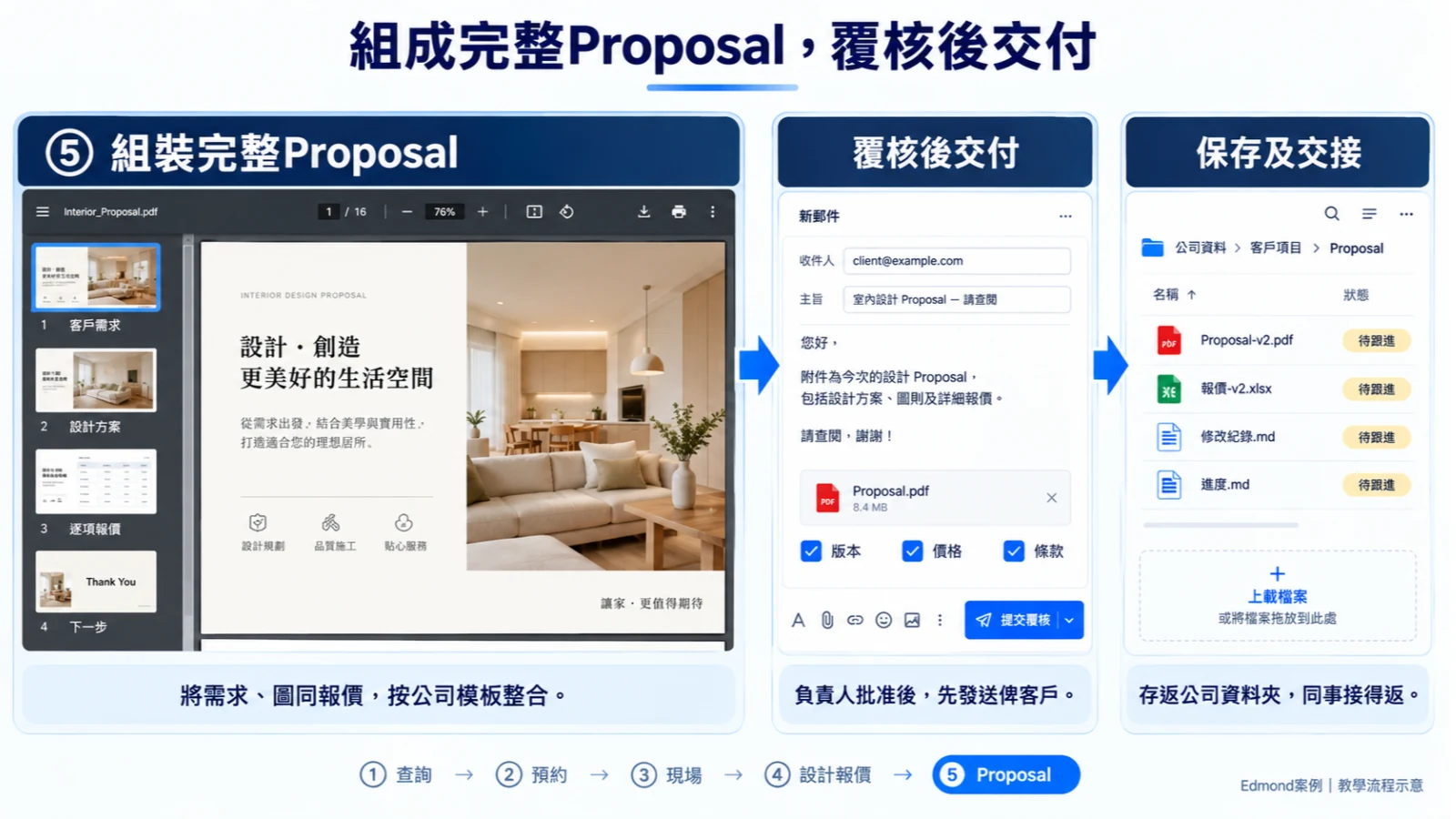 提案製作包含資料整合、圖像、文字同交付。