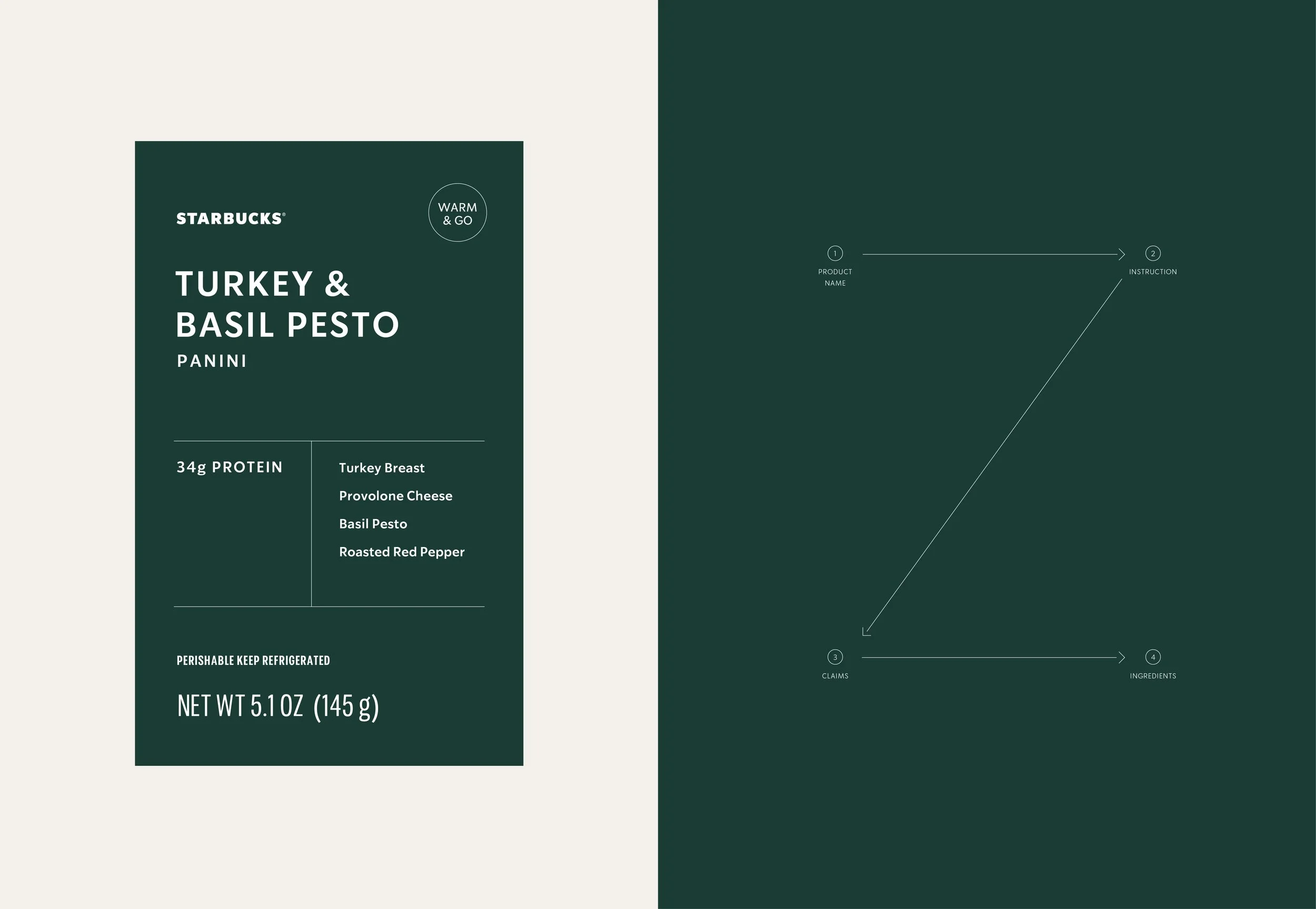Starbucks Odyssey UI and componenets break down