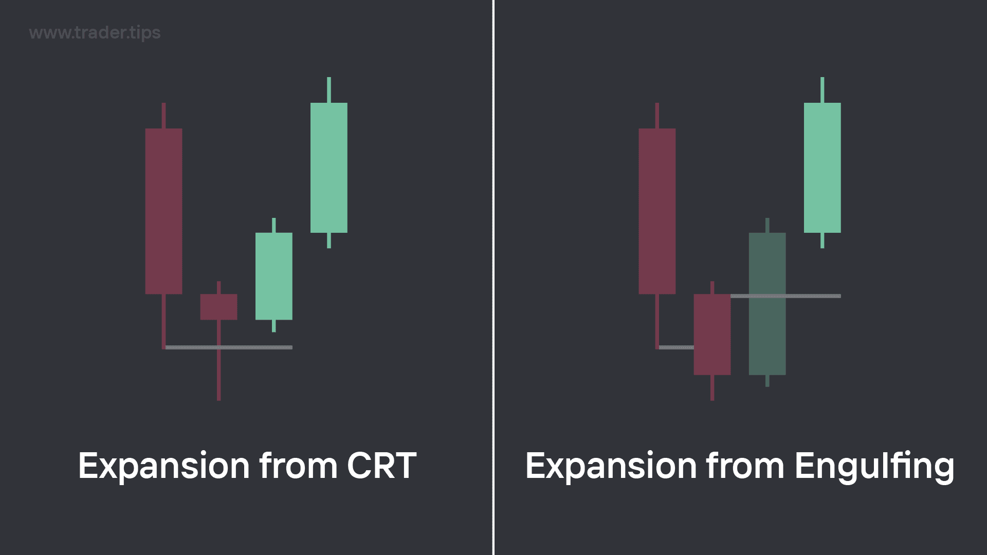 Examples of an Expansion Candle after a CRT formation and an example of an Expansion Candle after an Engulfing formation.