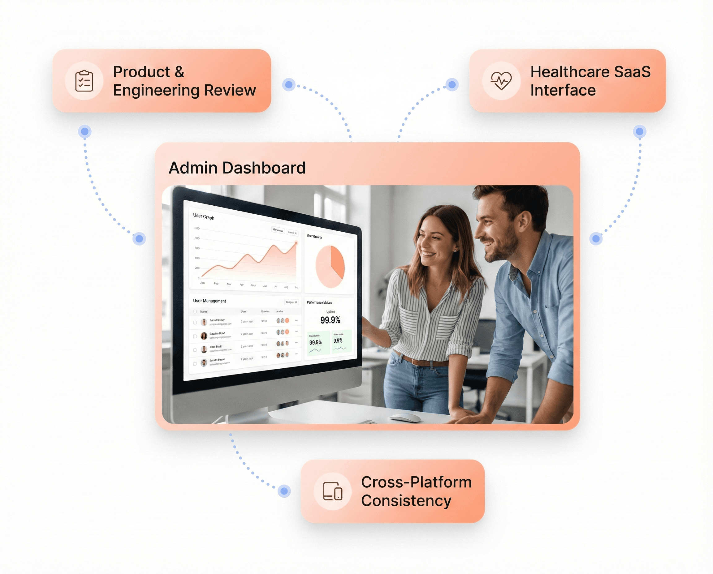 Technology expertise in healthcare and SaaS showing experienced product and engineering teams designing scalable digital platforms for global businesses across web, mobile, and enterprise systems.