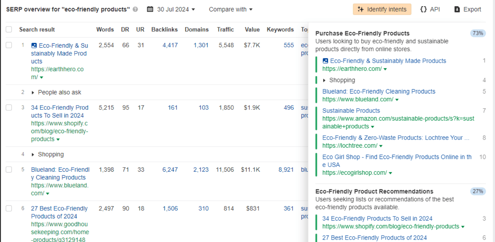 ahrefs intent example