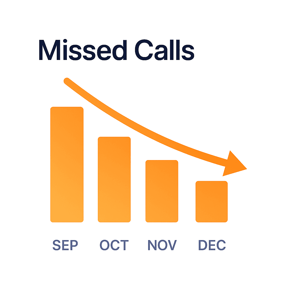 AnswerBridge healthcare AI callers Profit Increase