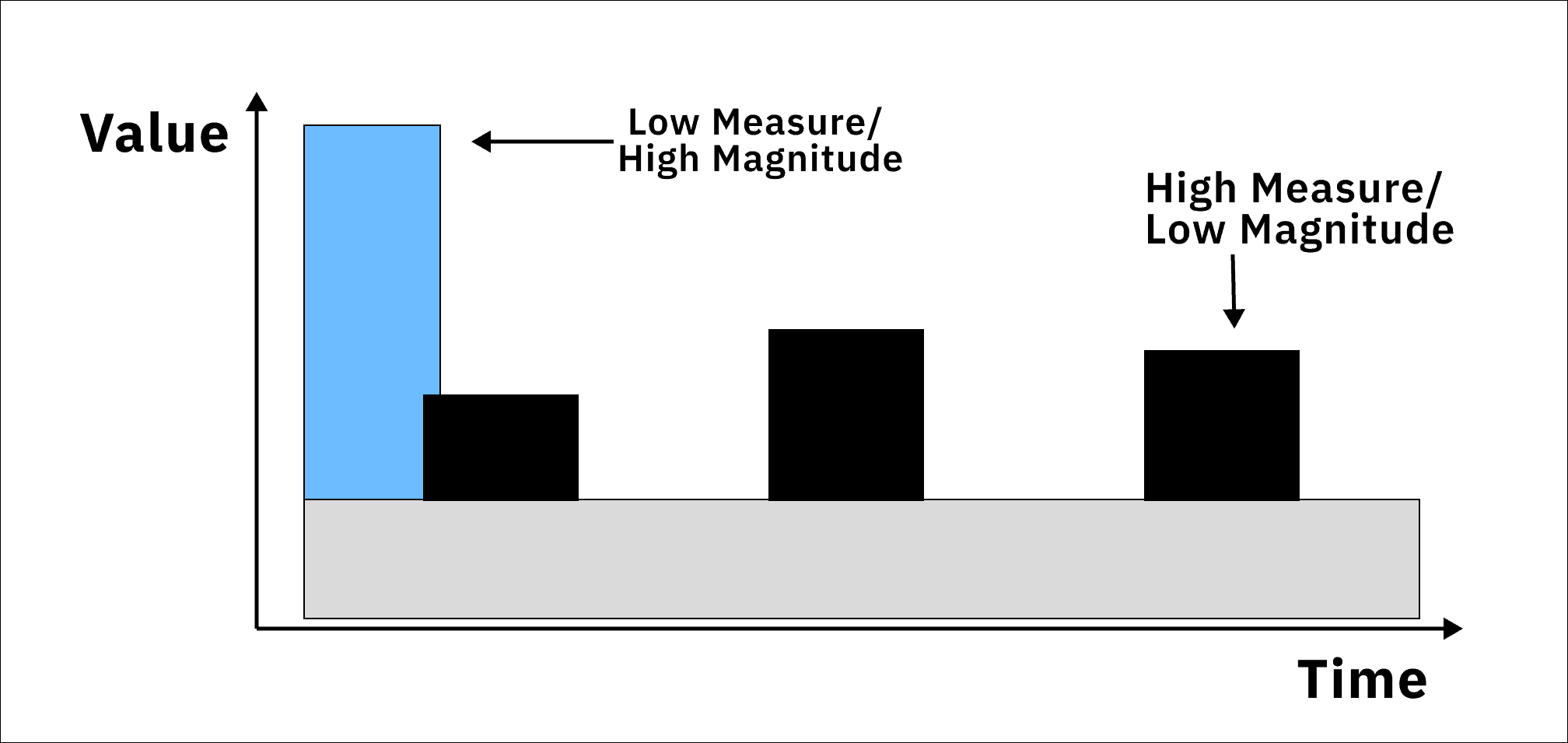 growthgain value