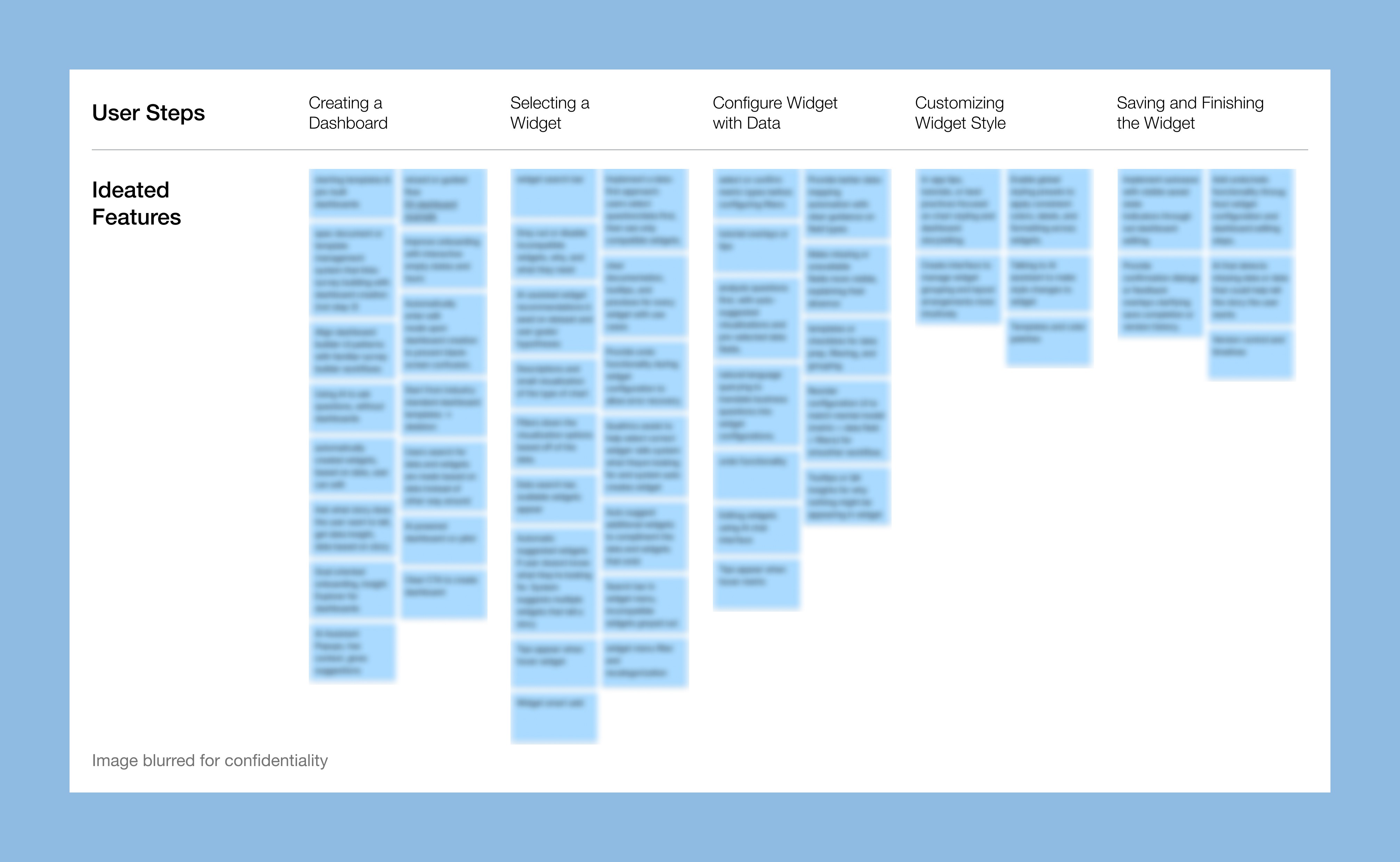 Ideation