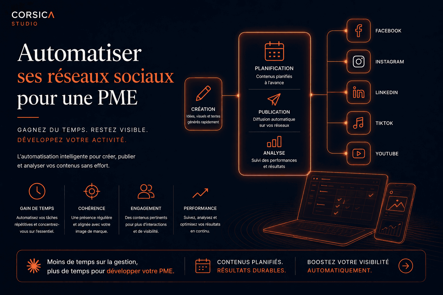 Automatiser ses réseaux sociaux pour une PME, illustration premium Corsica Studio sur planification de contenus, publication automatique, analyse des performances et visibilité digitale sur les réseaux sociaux.