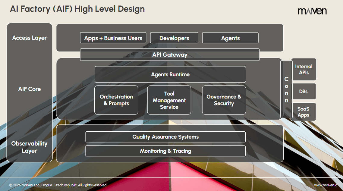 Agentic AI Factory High Level Architecture
