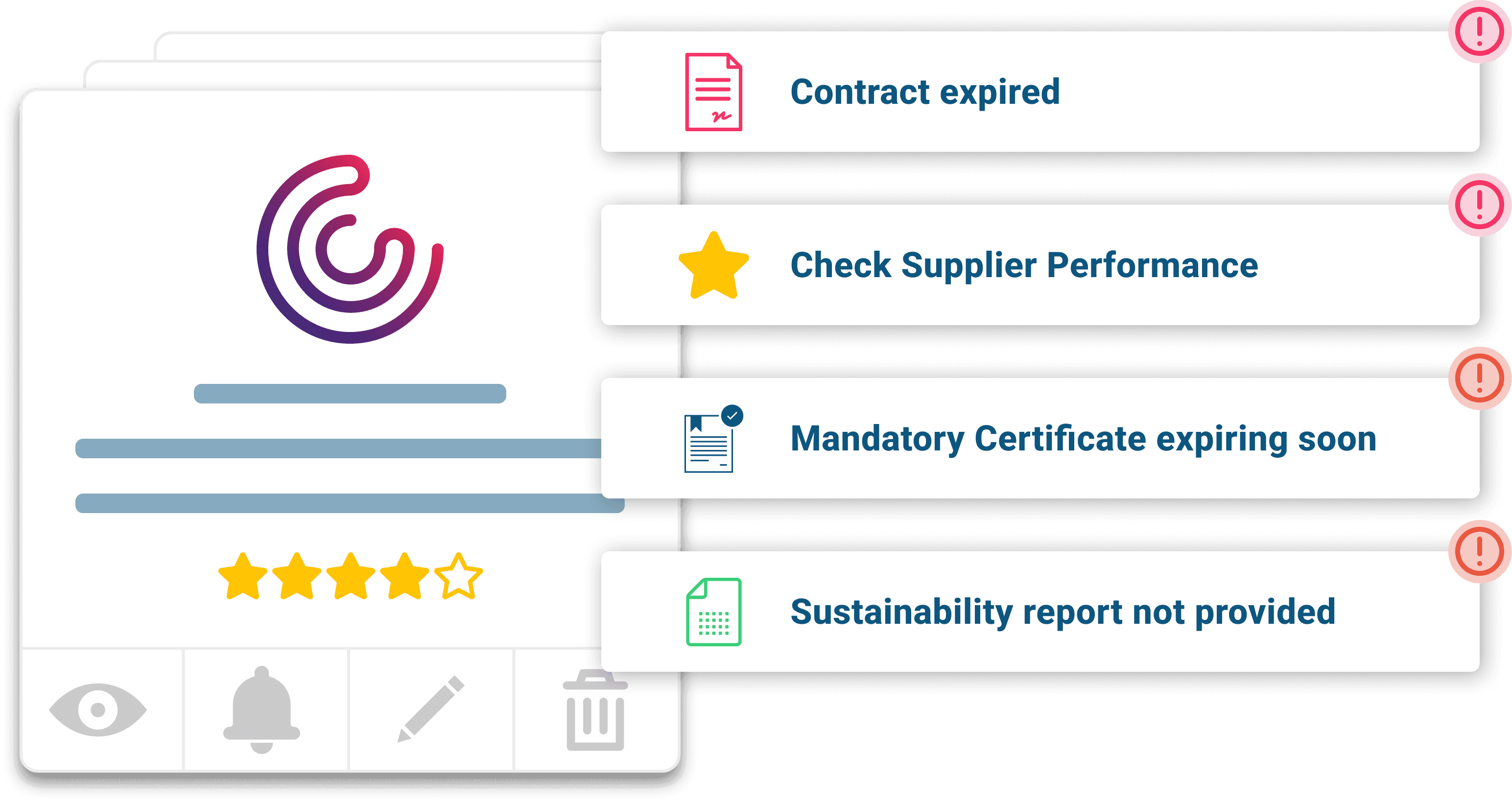 Das Bild zeigt ein digitales Dashboard, das Themen wie das Auslaufen eines Vertrags, die Überprüfung der Lieferantenleistung, ein auslaufendes Pflichtzertifikat und einen nicht gelieferten Nachhaltigkeitsbericht hervorhebt. Dies wird durch farbige Symbole und eine Sternebewertung ergänzt.