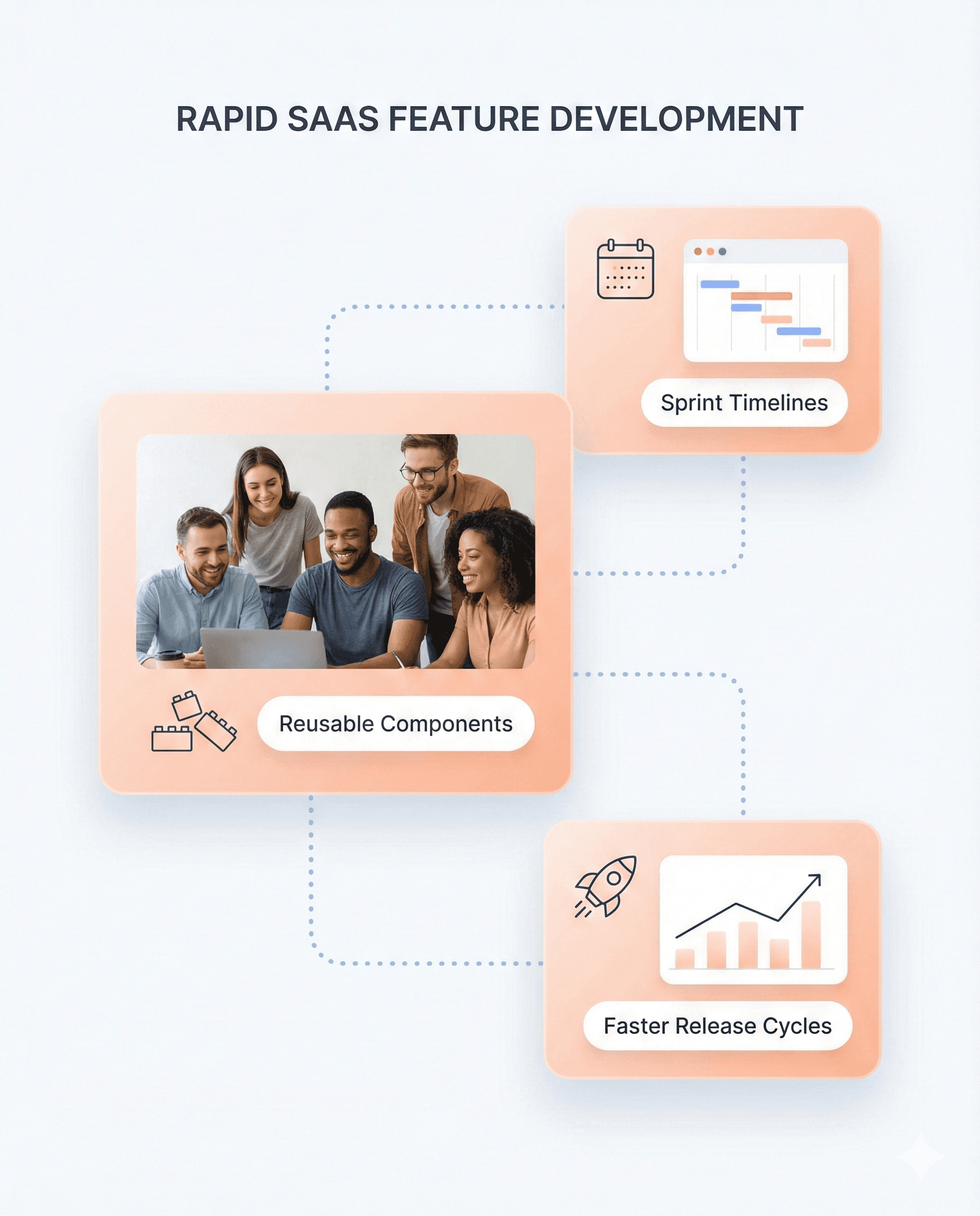 Rapid SaaS frontend development workflow using reusable components and AI-assisted engineering to ship features faster and reduce time-to-market.