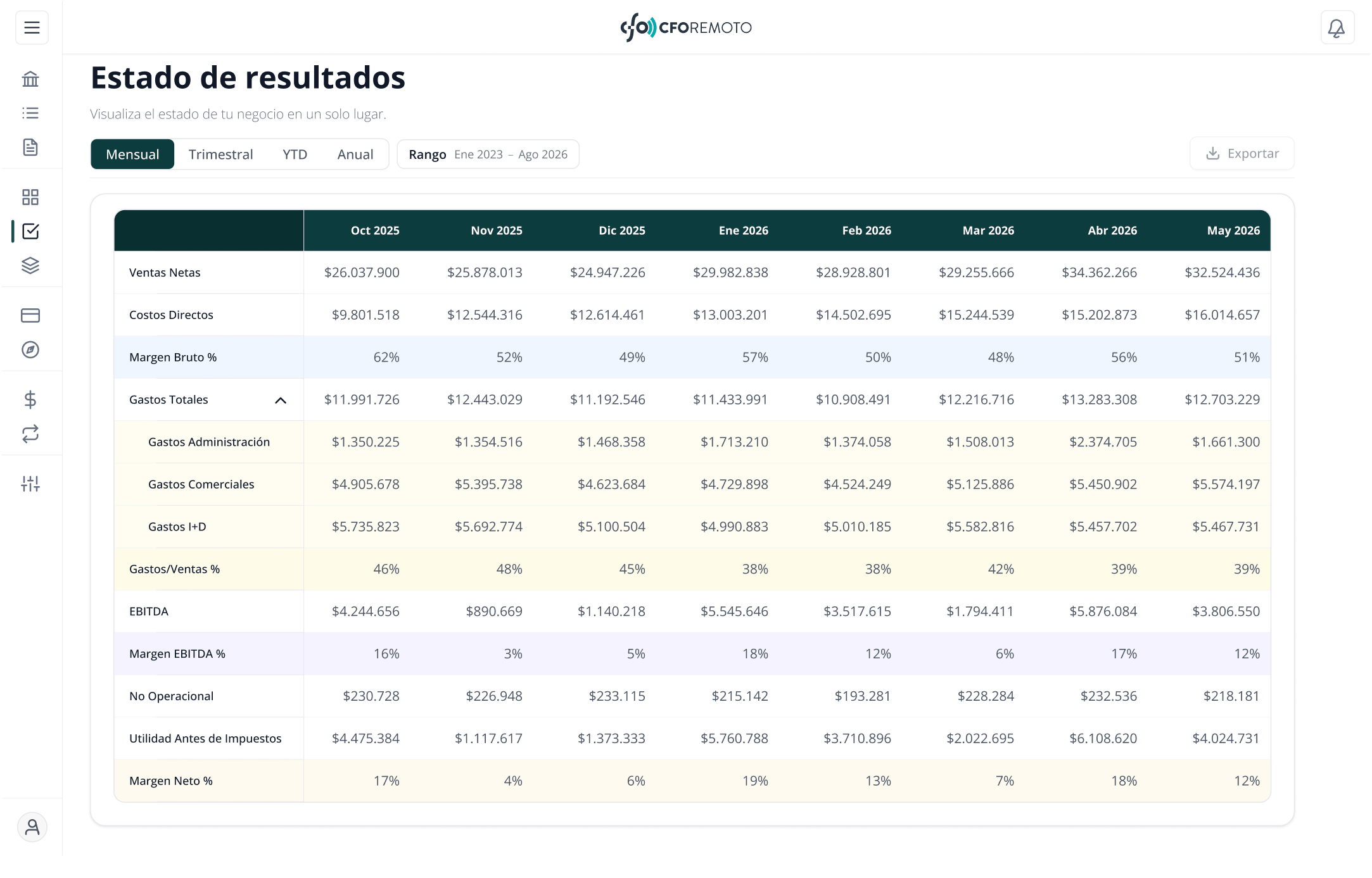 Dashboard Finanzas Empresas