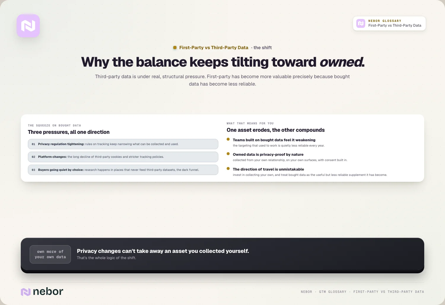 Why the balance keeps tilting toward owned.