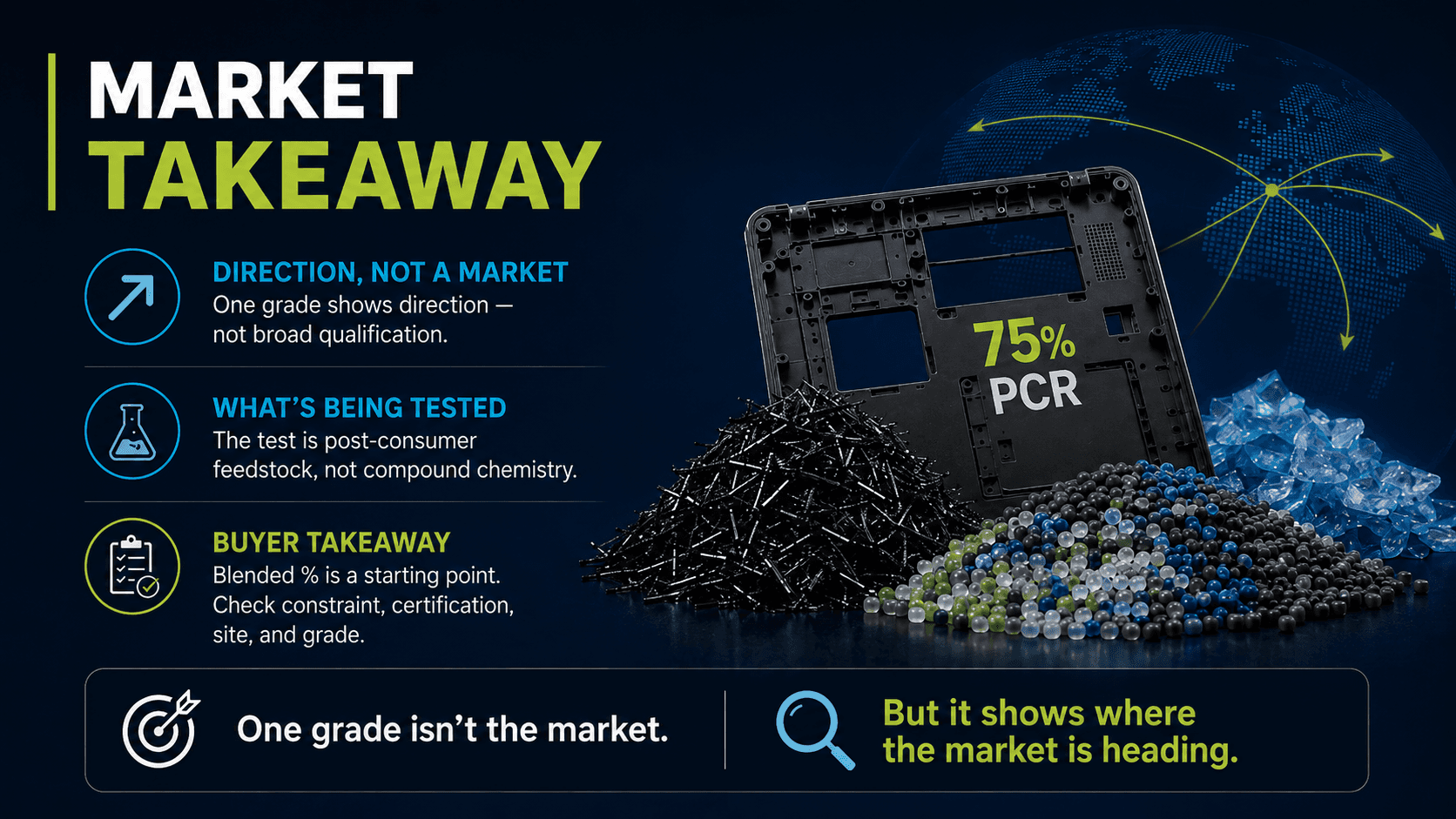 Market takeaway on 75% PCR polycarbonate showing recycled feedstock, carbon fiber compound, and structural housing