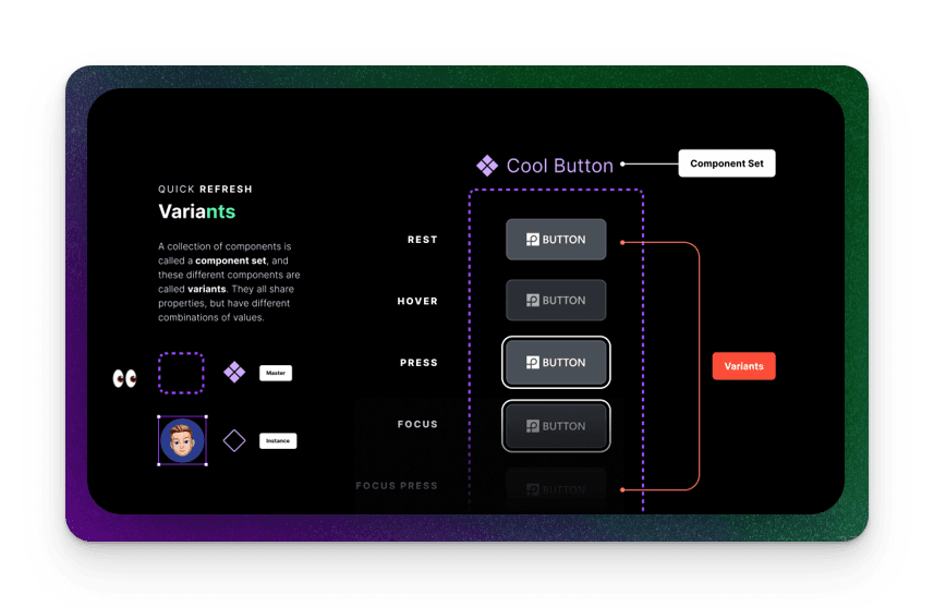 Premium UX Template for Framer