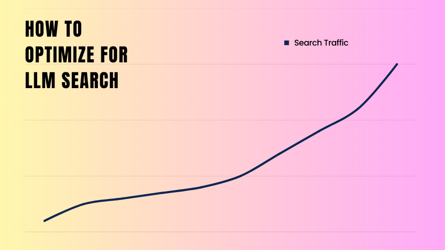 How to optimize for LLM Search