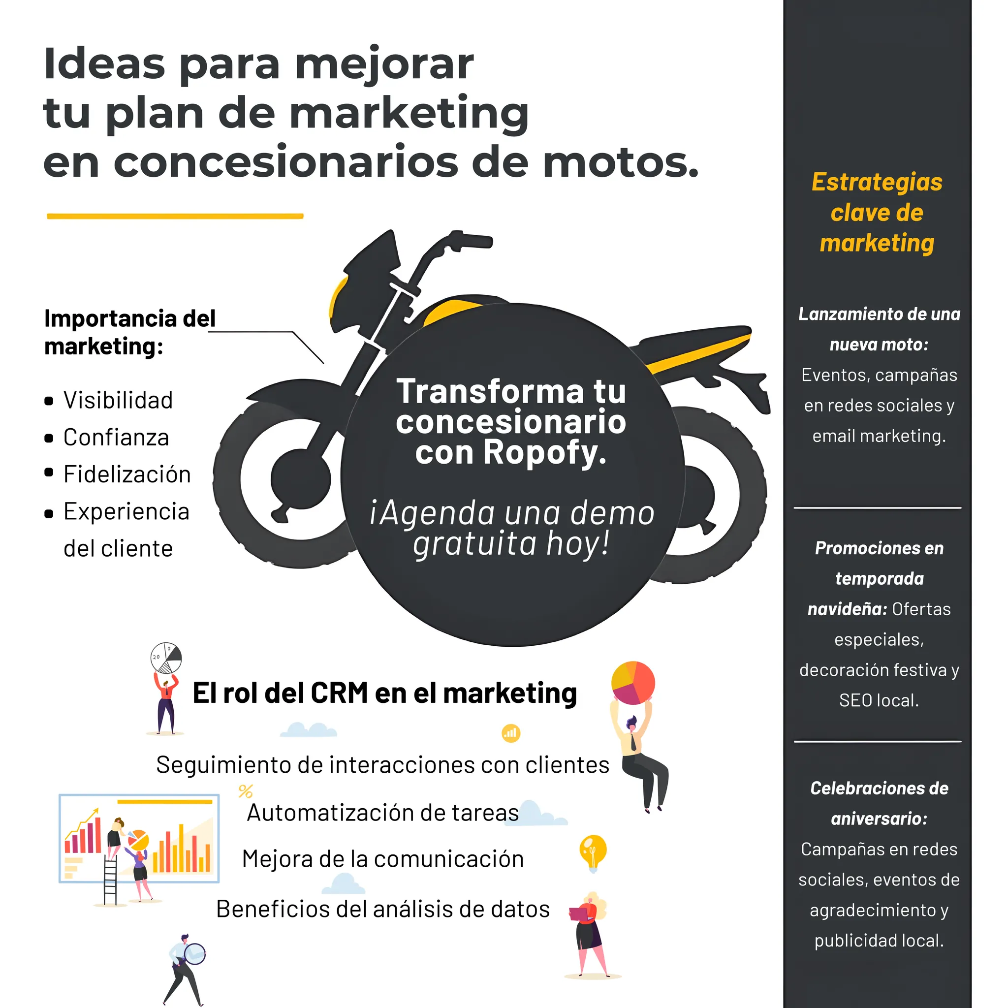Ideas plan marketing concesionarios motos