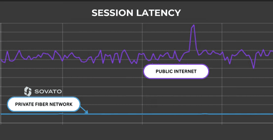 Graph of session latency