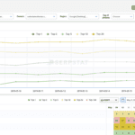 best serp tracking serpstat history