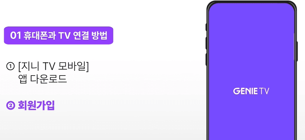 스마트폰과 TV를 연결하는 첫 번째 단계 안내 이미지입니다. '01 휴대폰과 TV 연결 방법'이라는 타이틀 아래, 1단계로 [지니 TV 모바일] 앱 다운로드, 2단계로 회원가입 절차가 안내되어 있습니다. 오른쪽에는 지니 TV(GENIE TV) 로고가 켜진 보라색 화면의 스마트폰 일러스트가 배치되어 있습니다.