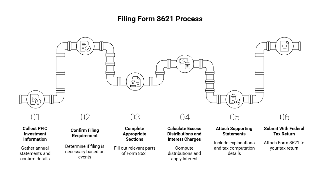 QEF election vs mark-to-market strategies for minimizing PFIC tax liability on Form 8621.