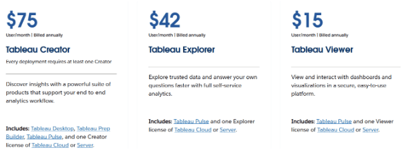 Tableau Pricing