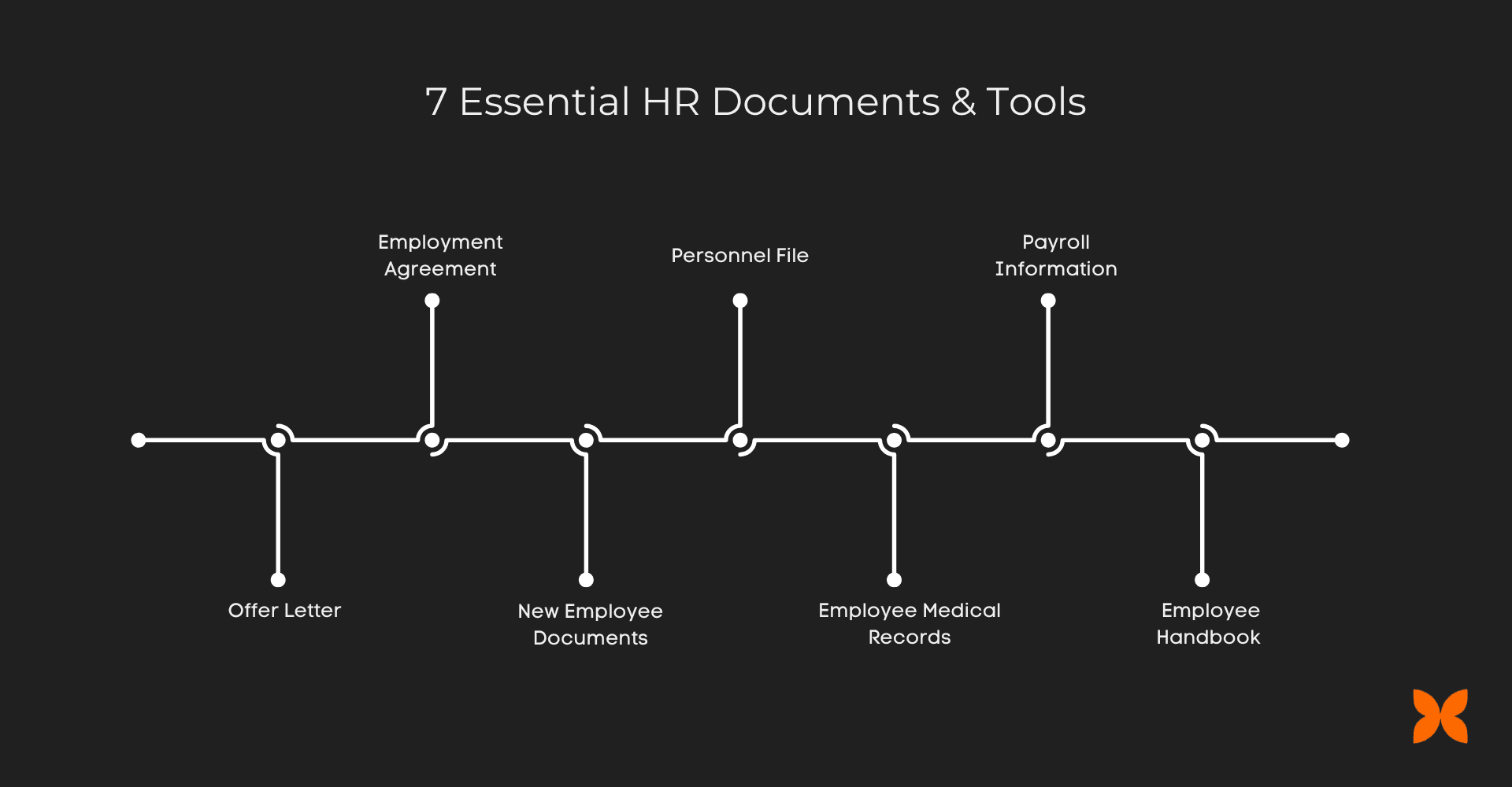 7 Essential HR Documents & Tools