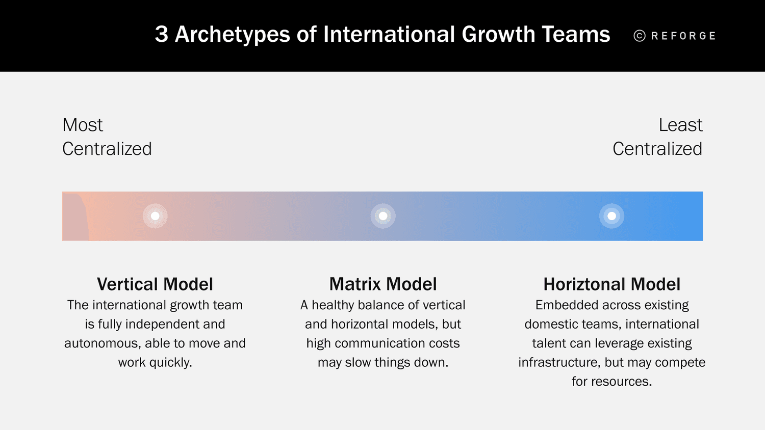 3 Archetypes of International Growth Teams: Vertical, Matrix, and Horizontal.