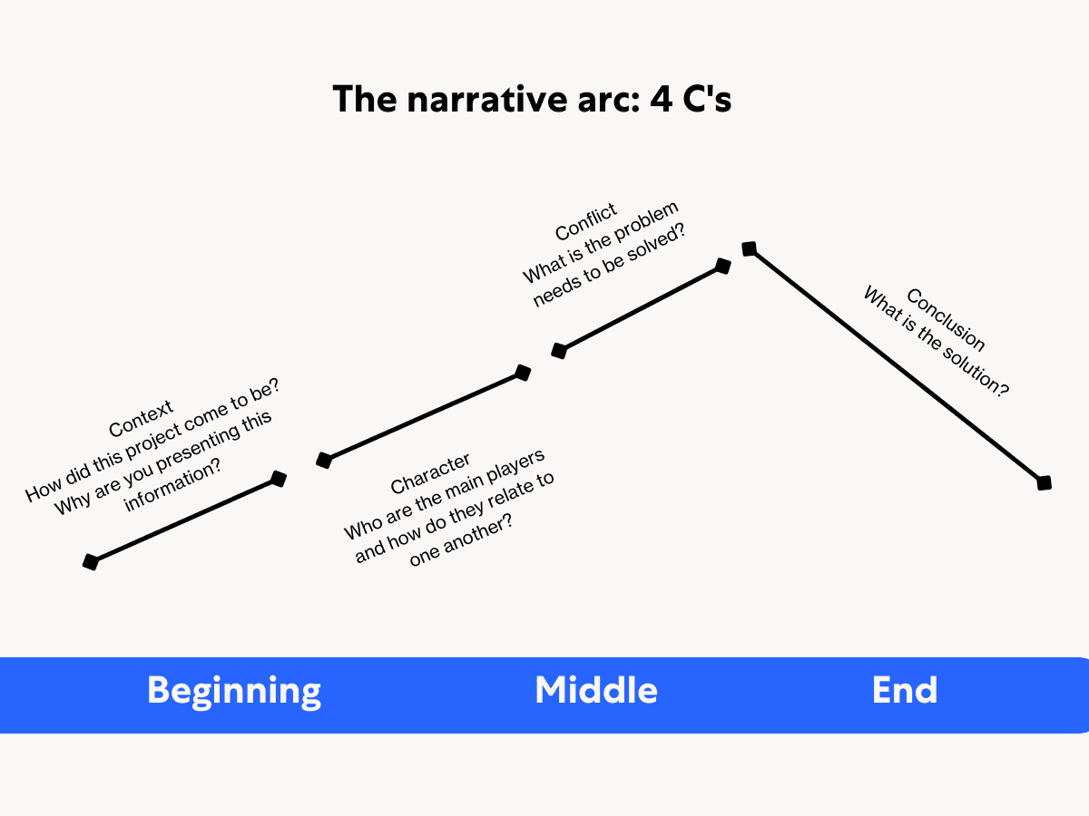 Data Storytelling