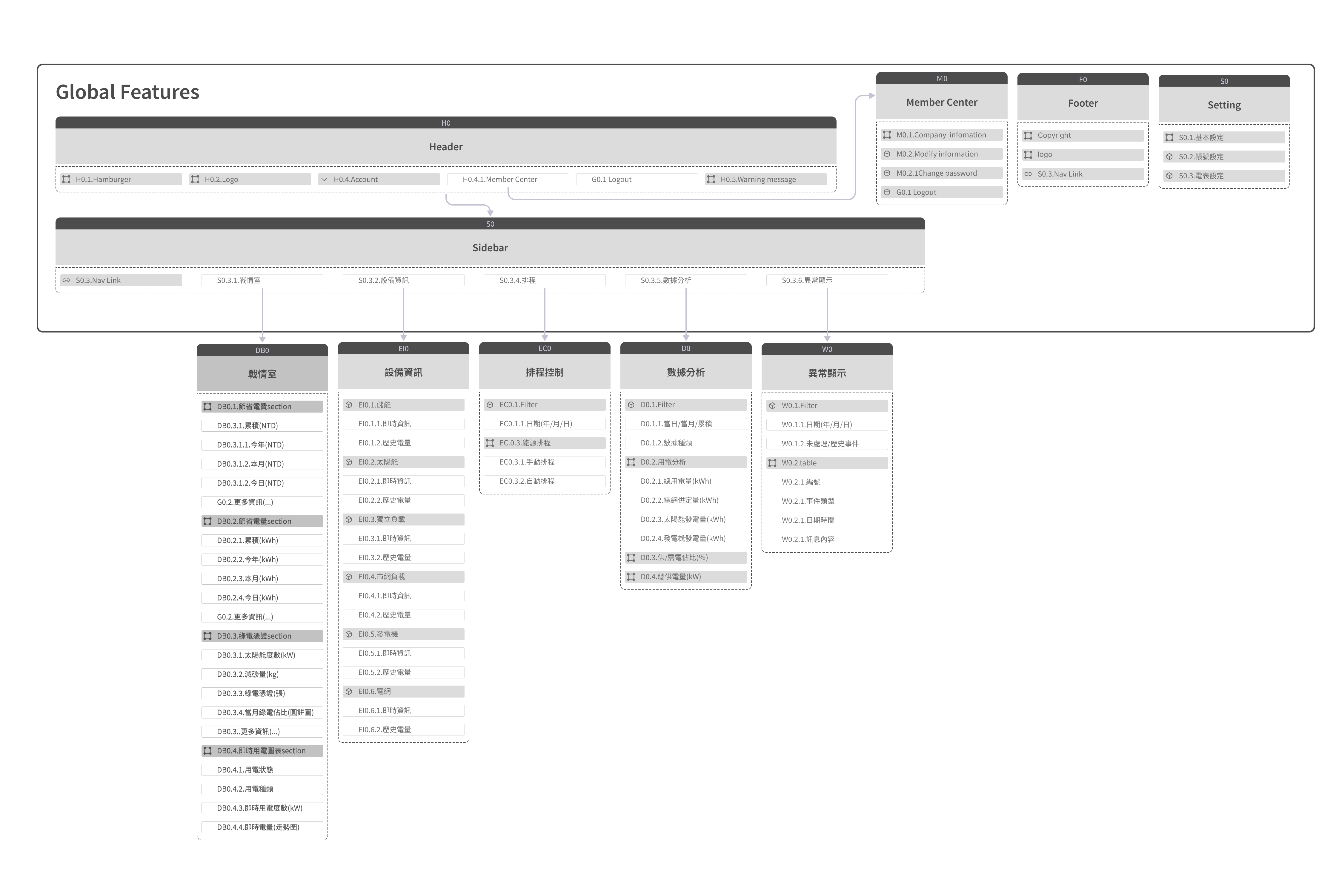 An image of Freelio's project ui