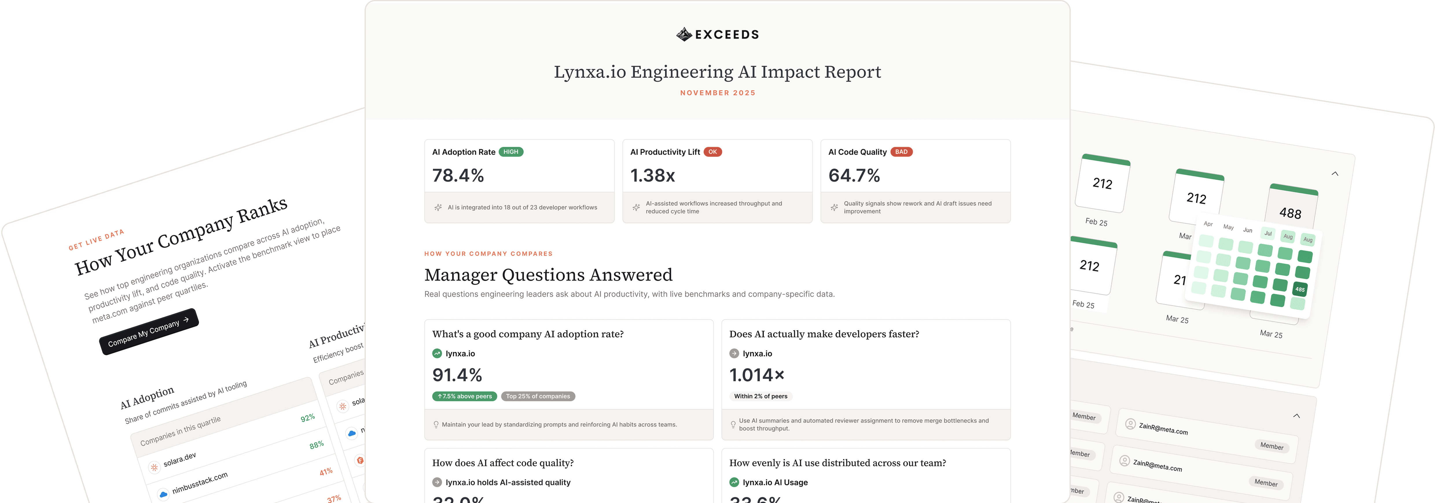 Preview of an AI engineering impact report showing company benchmarks, adoption metrics, productivity insights, and manager-level answers about AI performance.