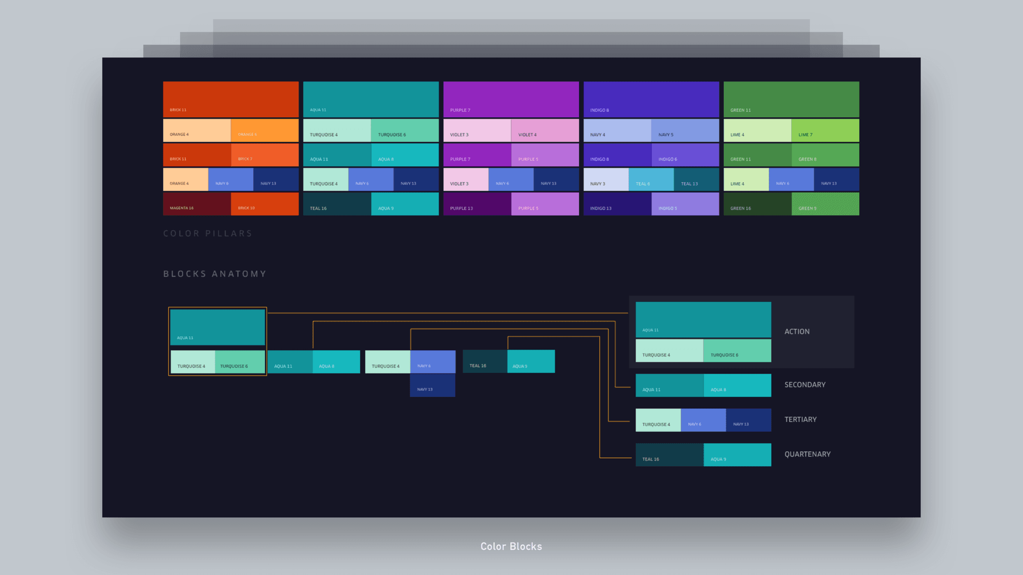 Uber Data Visualizations - Jian Adornado
