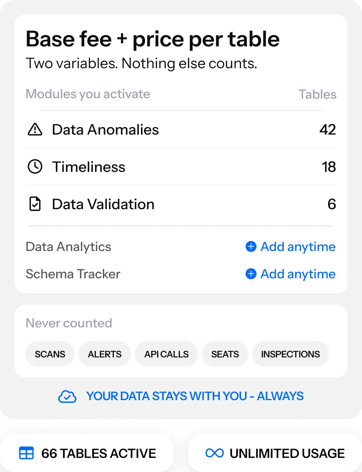 Shield icon surrounded by data validation indicators showing “Passed” and “Failed” statuses, illustrating rule-based data quality checks for compliance and accuracy.