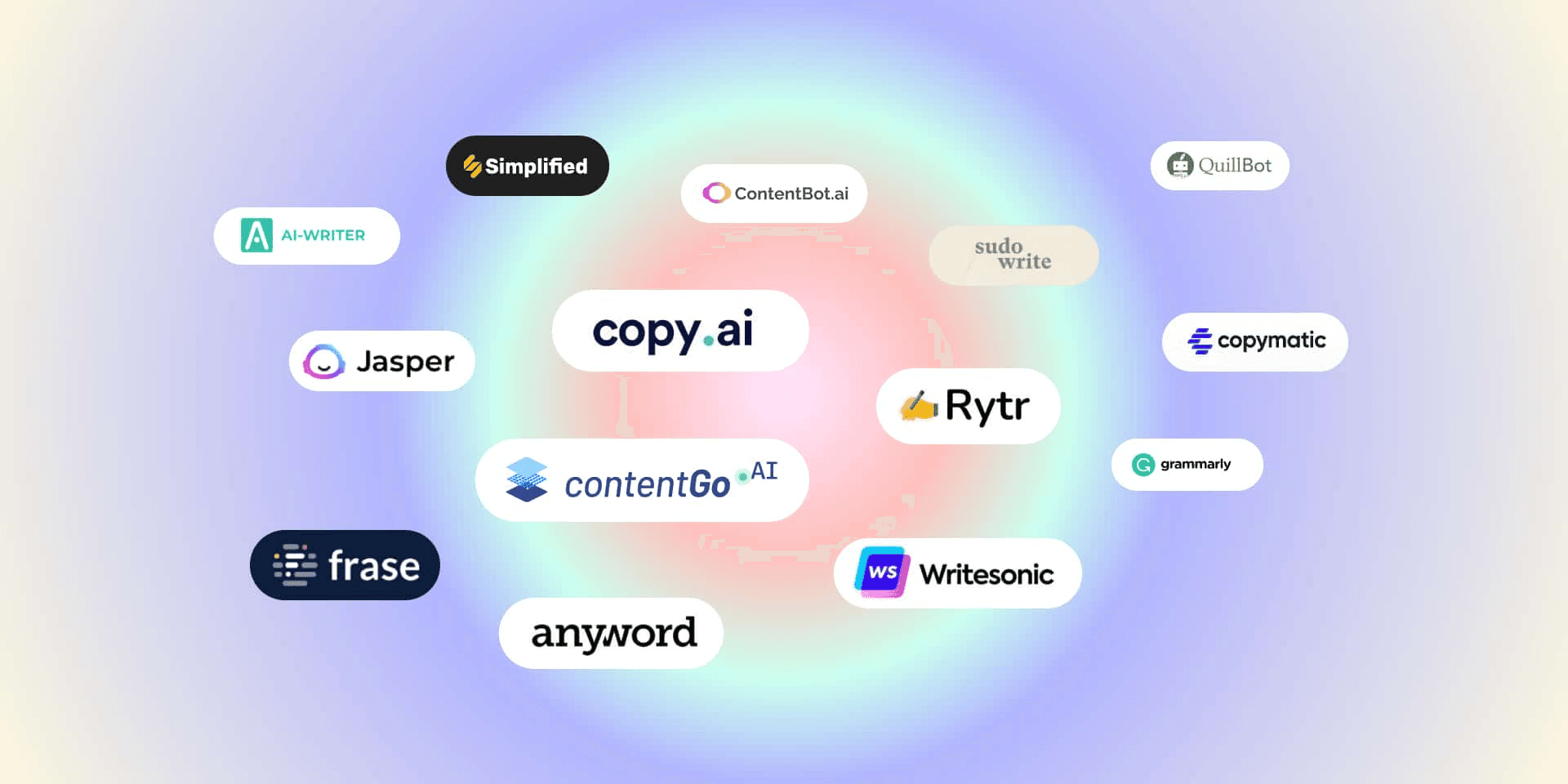 Various logos of AI writing tools - Best AI for Report Writing
