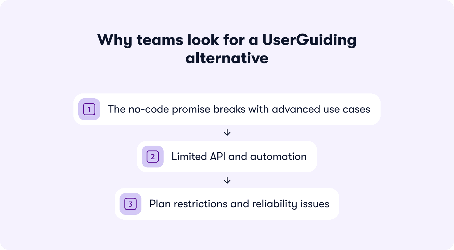 why userguiding users change
