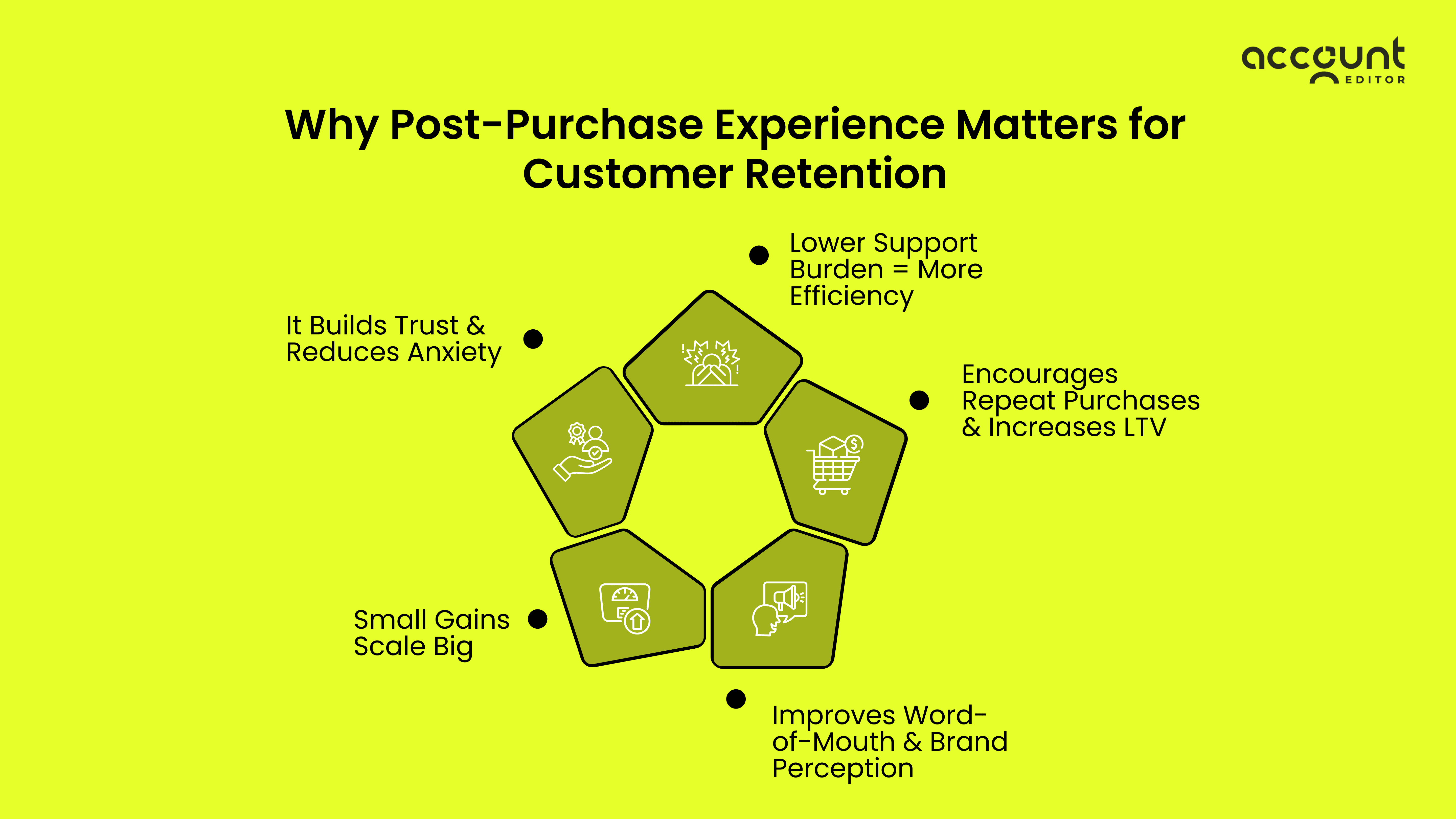 5 red flags of customer retention issues in Shopify: low repeat purchases, returns, support tickets, CLV drop.