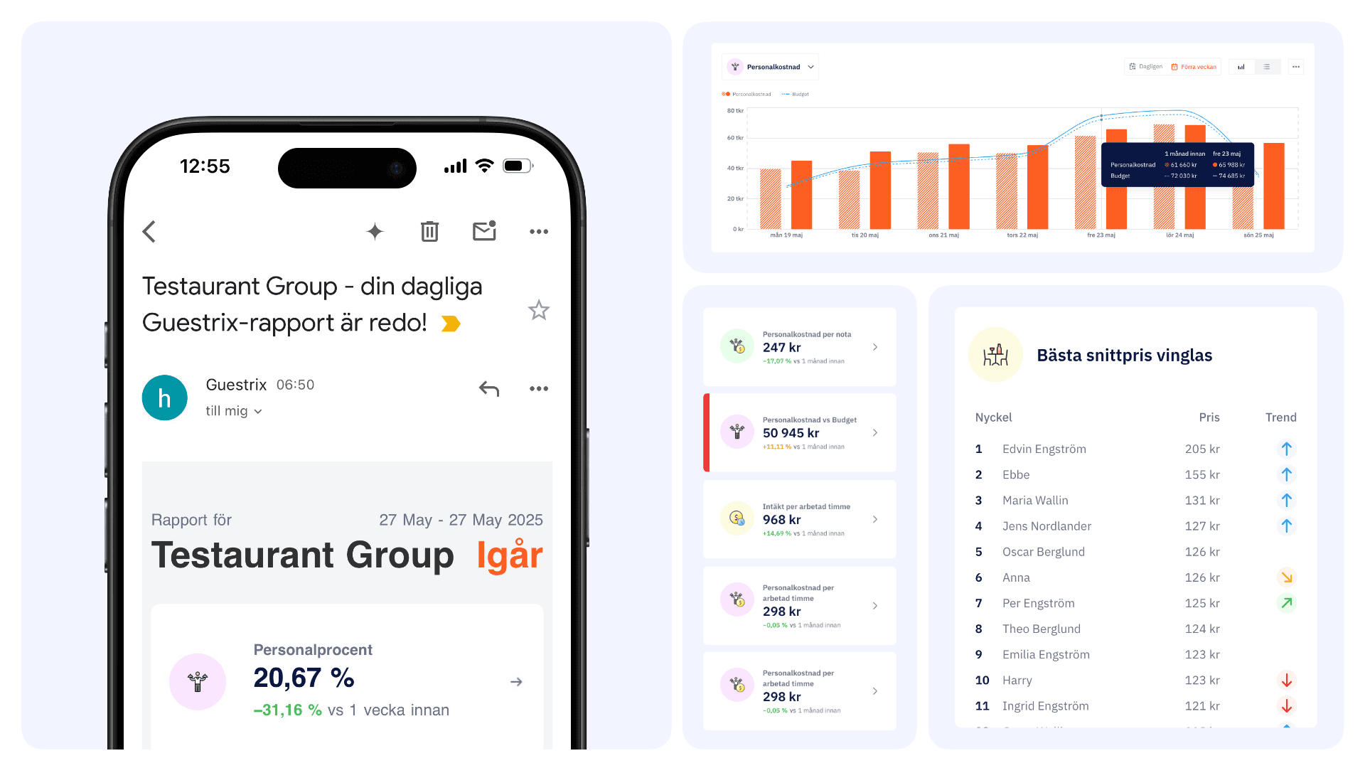 email reports for restaurants
