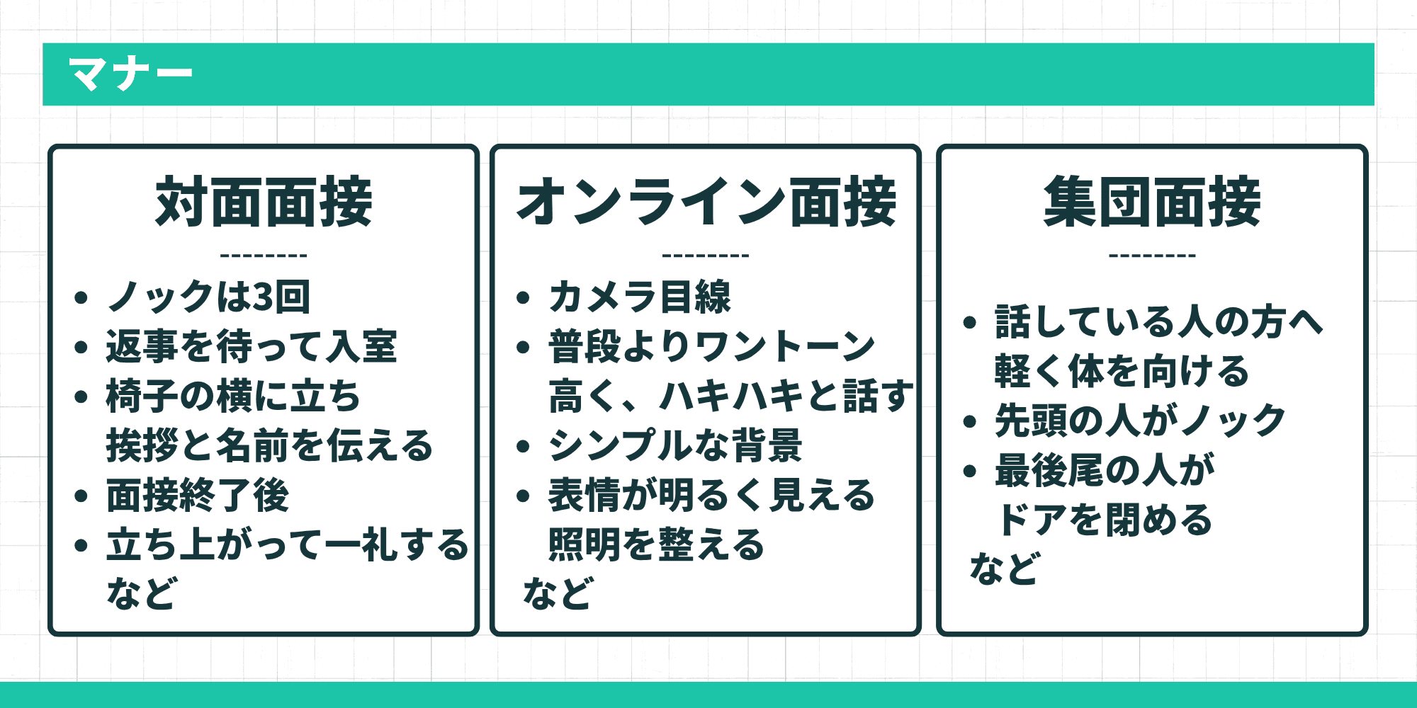 面接形式別のマナー（対面・オンライン・集団）