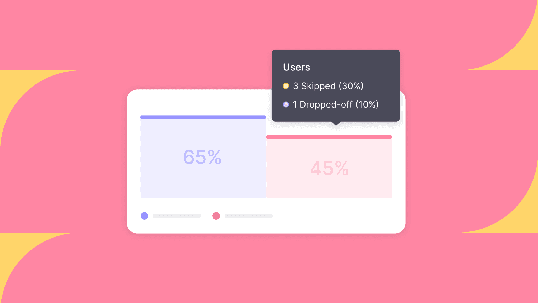 user testing results