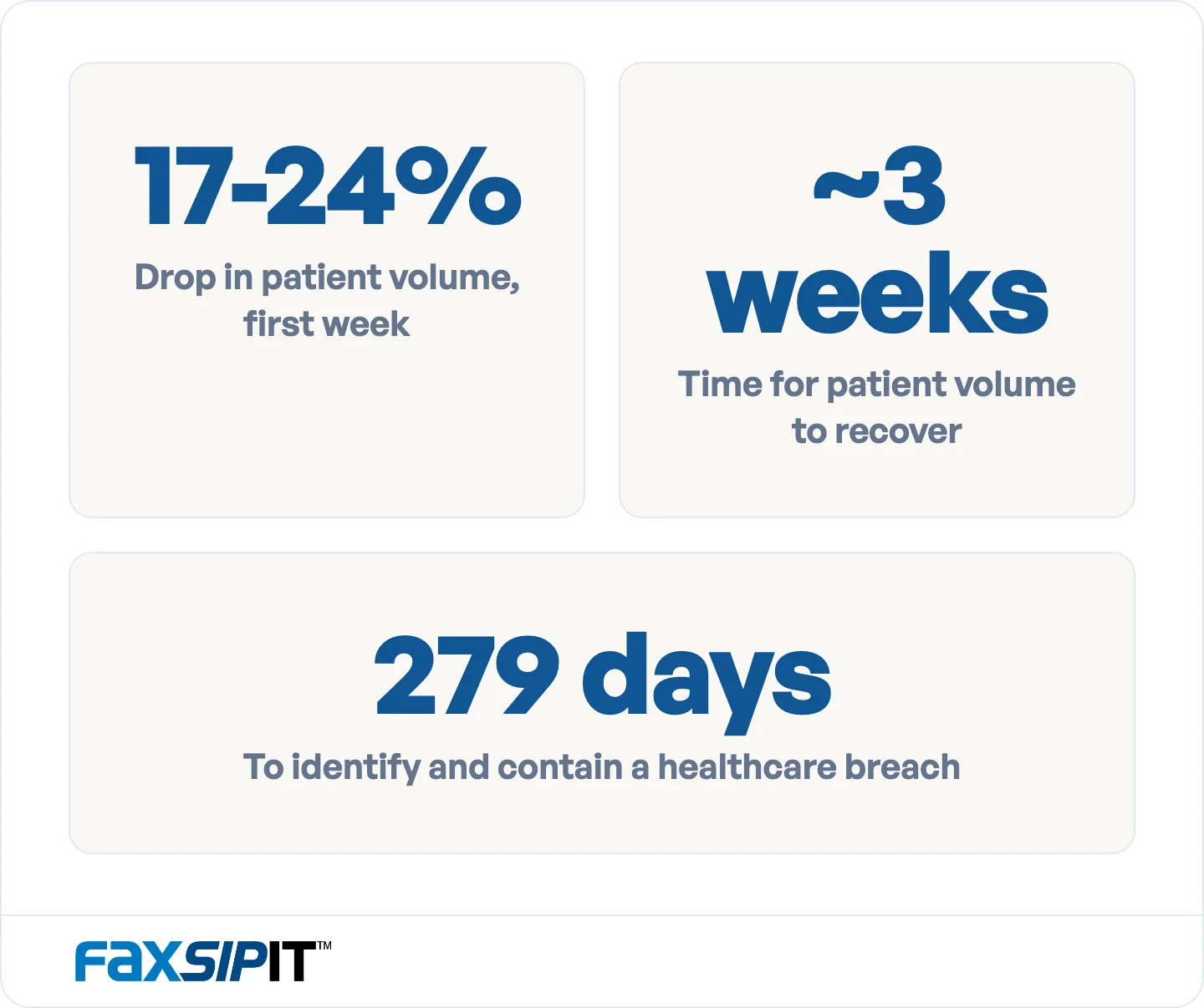 How long a hospital ransomware attack disrupts operations.