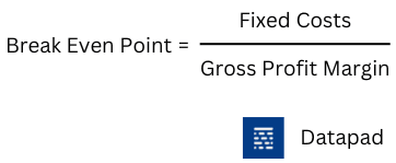 break even point formula 