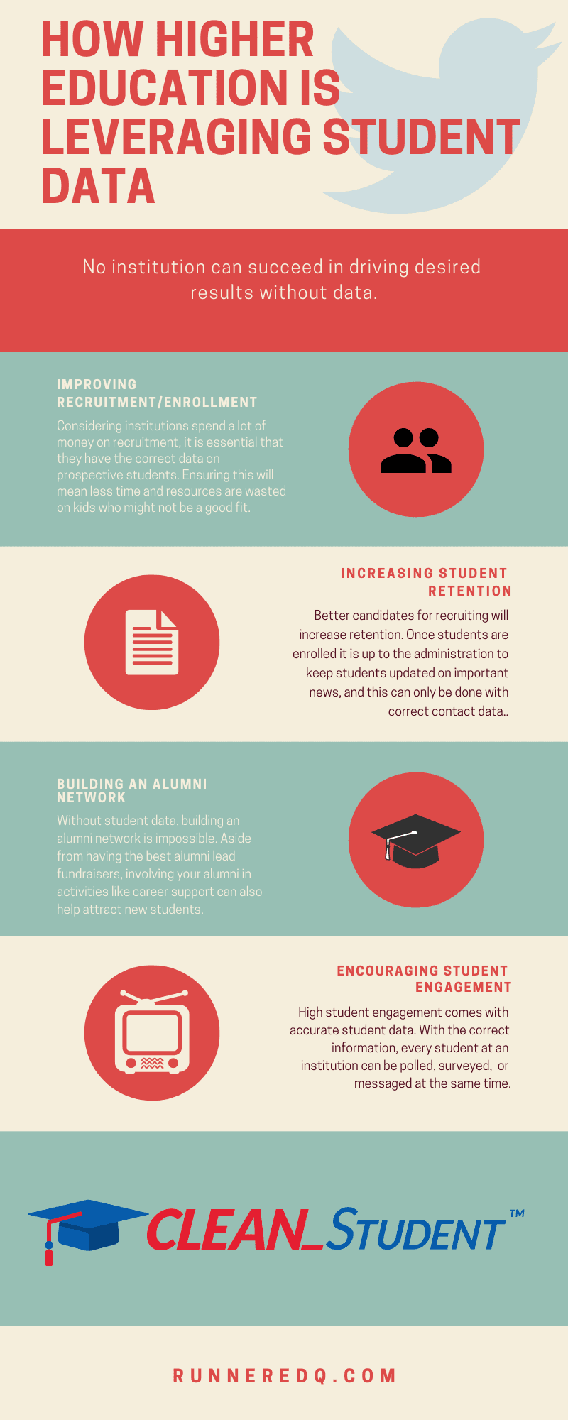 Leverage Student Data Infographic