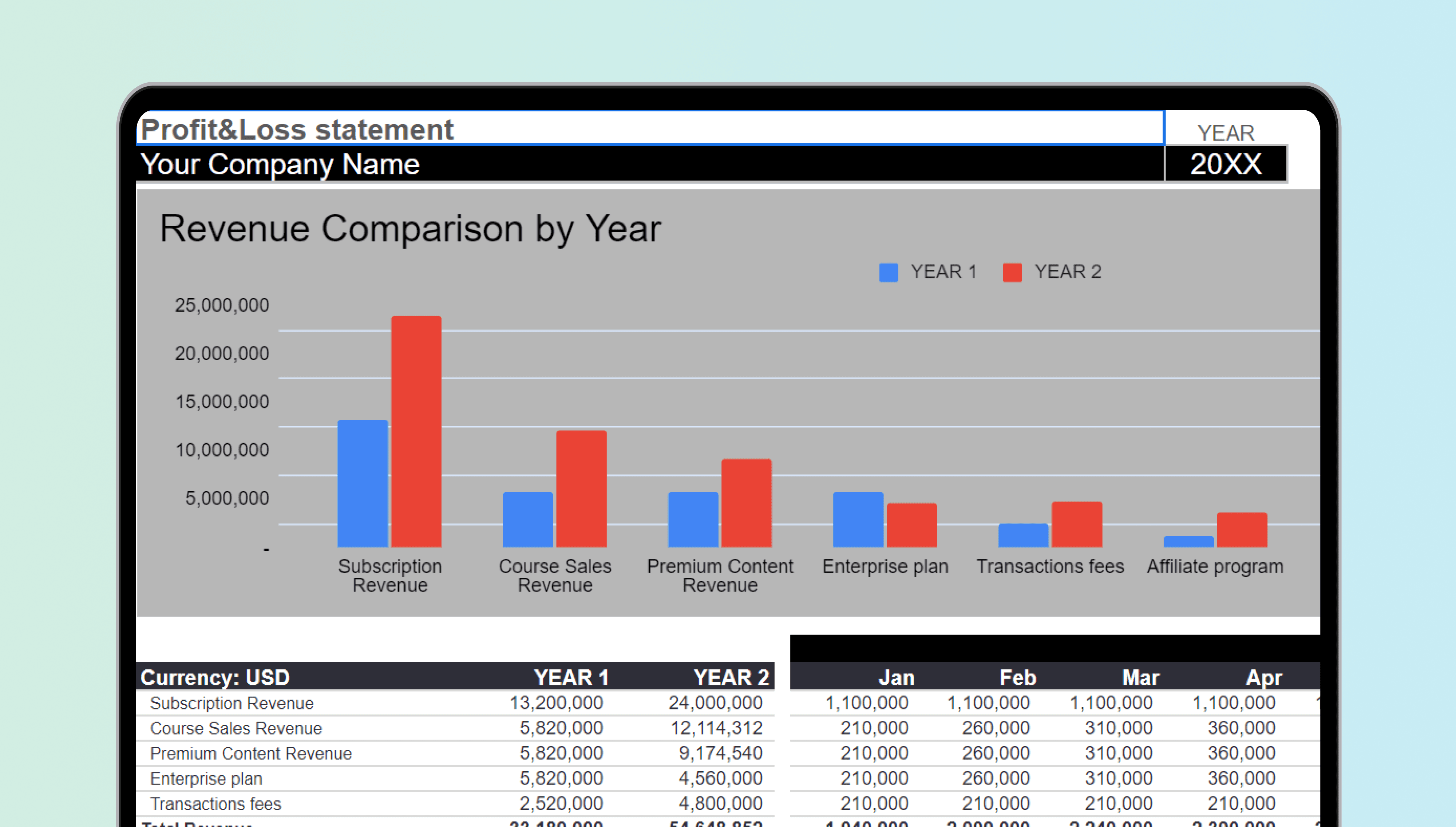 Excel accounting template titled 'Education, Community building P&L' with detailed financial data and calculations