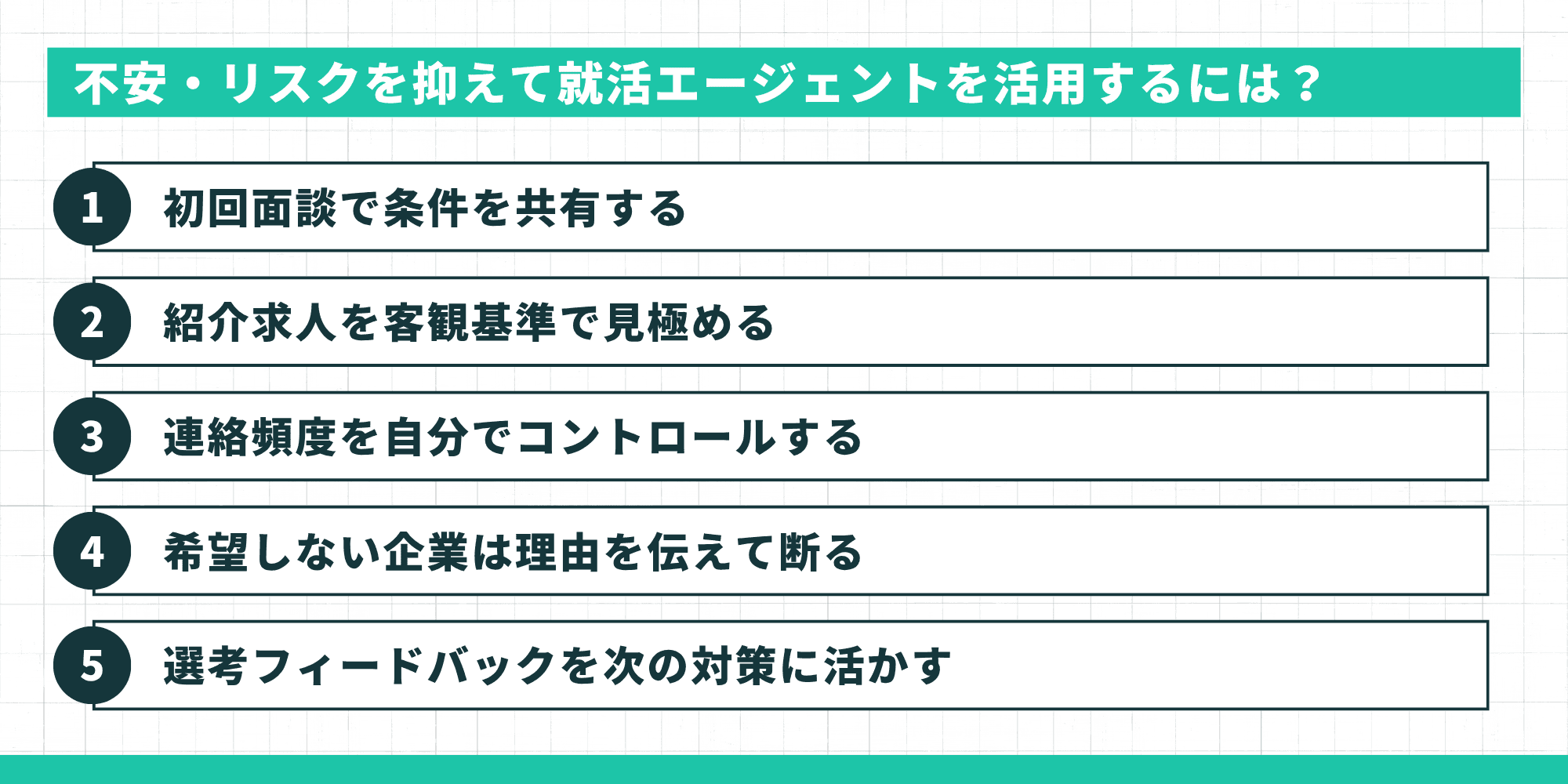 不安・リスクを抑えて就活エージェントを活用するには？5つのステップ：初回面談で条件を共有する・紹介求人を客観基準で見極める・連絡頻度を自分でコントロールする・希望しない企業は断る・選考フィードバックを次の対策に活かす
