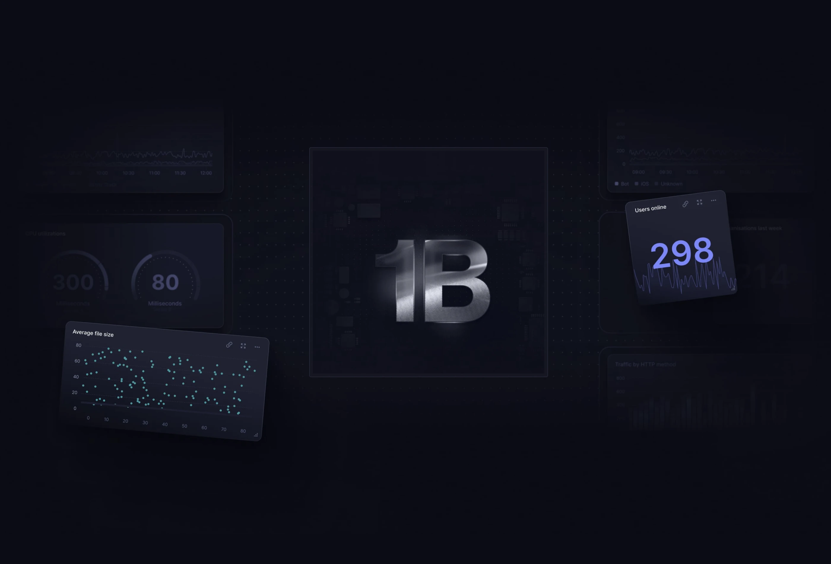 Betterstack Betterstack