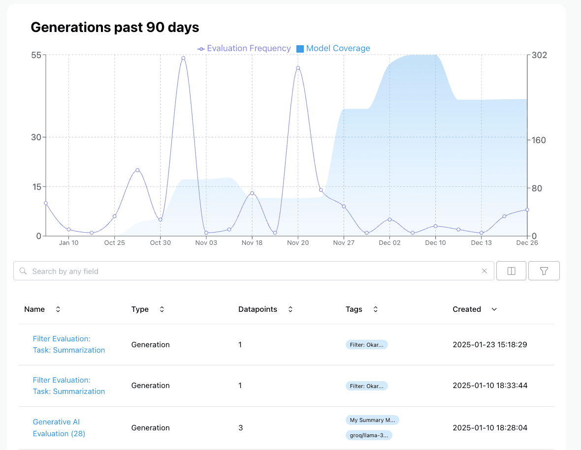 Generation Evaluation