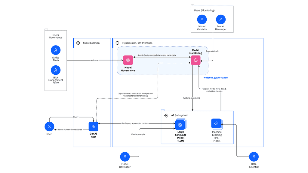 Guardrail-to-agent conditional architecture