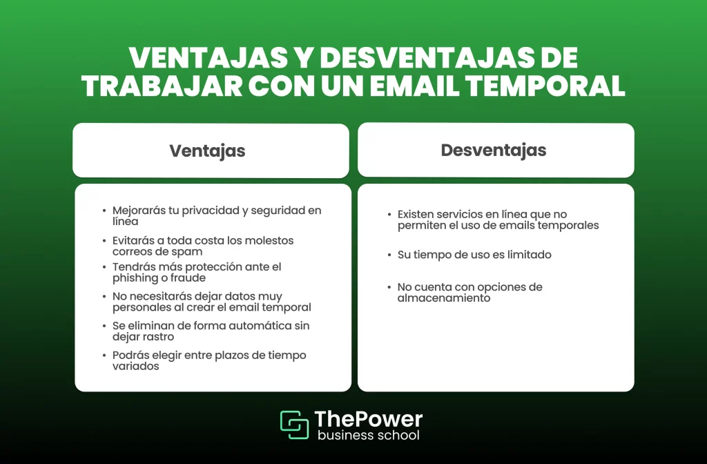 Ventajas y desventajas de trabajar con un email temporal