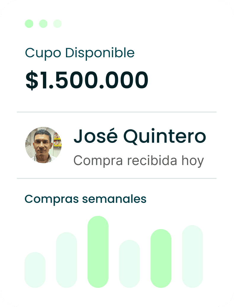 Interfaz de zíro mostrando cupo disponible de $1.500.000 y actividad de compras semanales