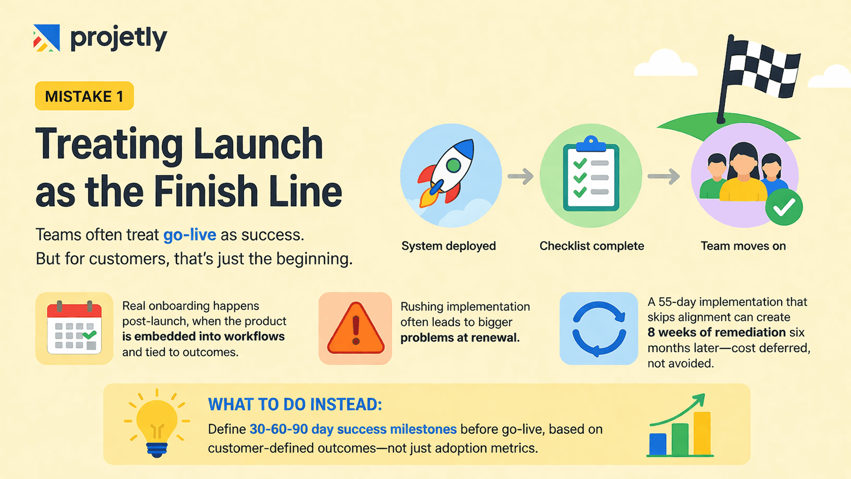 Mistake 1: Treating Launch as the Finish Line